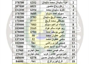 أسماء المستحقين للتعويضات