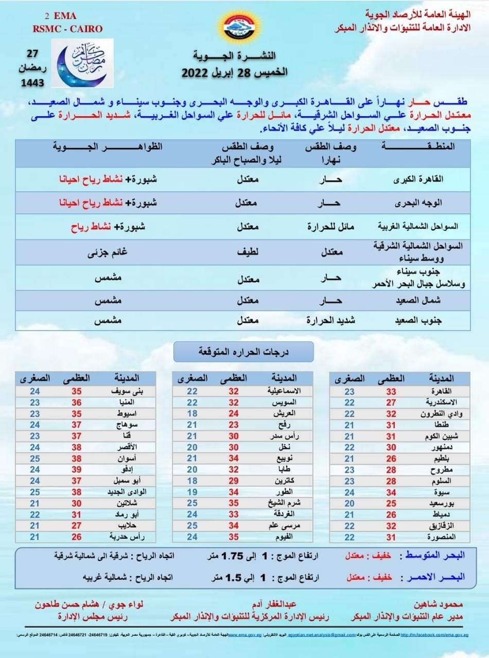 درجات الحرارة